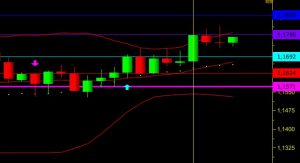 eurusd analizi