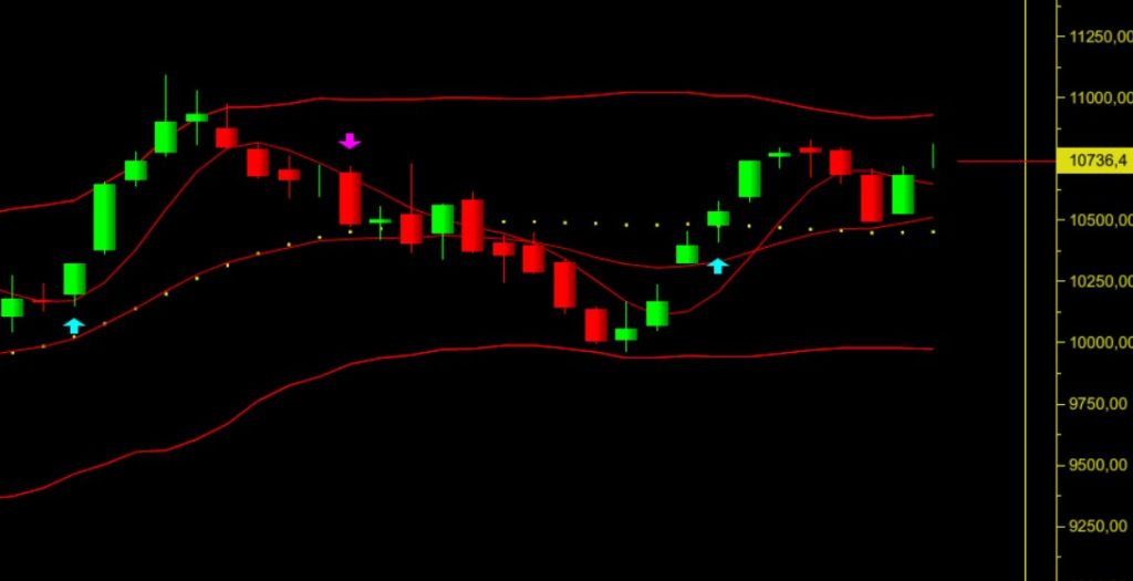 borsa analizi, borsa grafik yorumu 28.06.2024