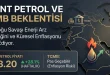 petrol yükselişte tcmb faiz indirimini pas mı gececek