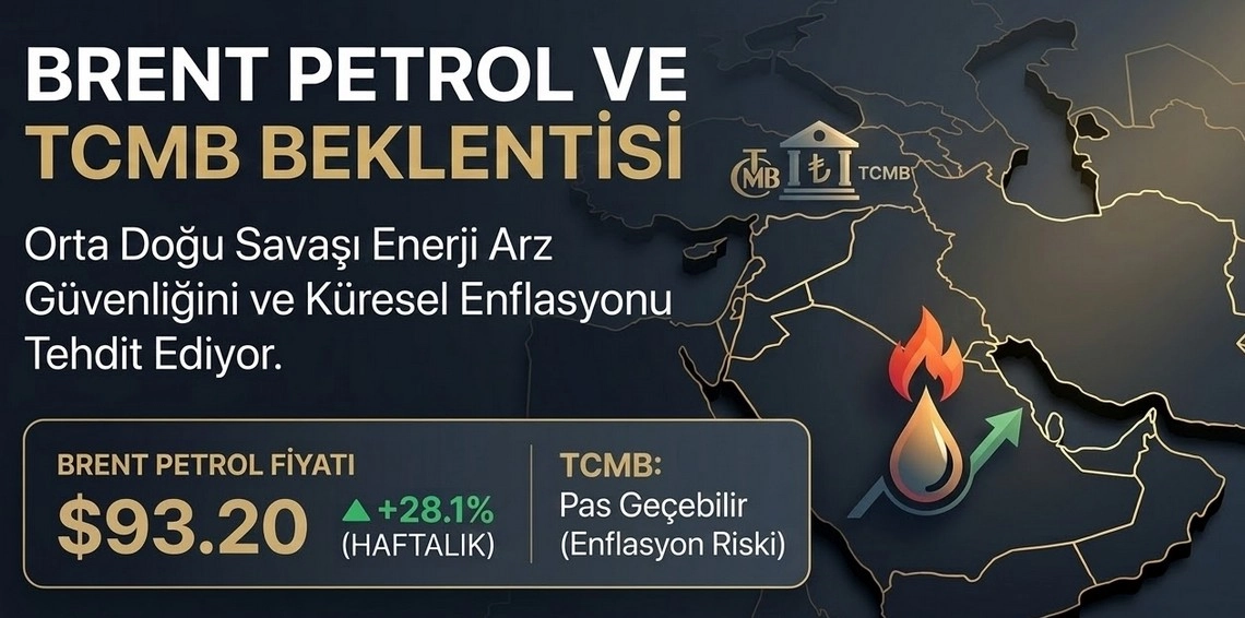 petrol yükselişte tcmb faiz indirimini pas mı gececek
